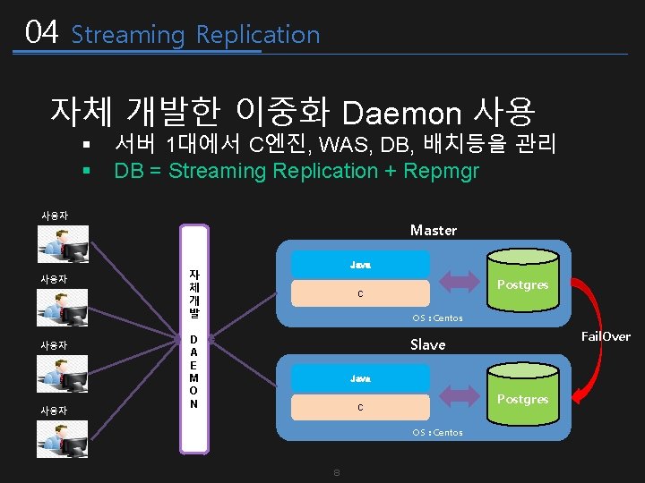 04 Streaming Replication 자체 개발한 이중화 Daemon 사용 § § 서버 1대에서 C엔진, WAS,