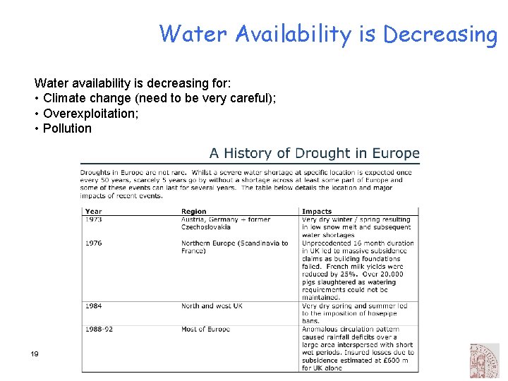 Water Availability is Decreasing Water availability is decreasing for: • Climate change (need to