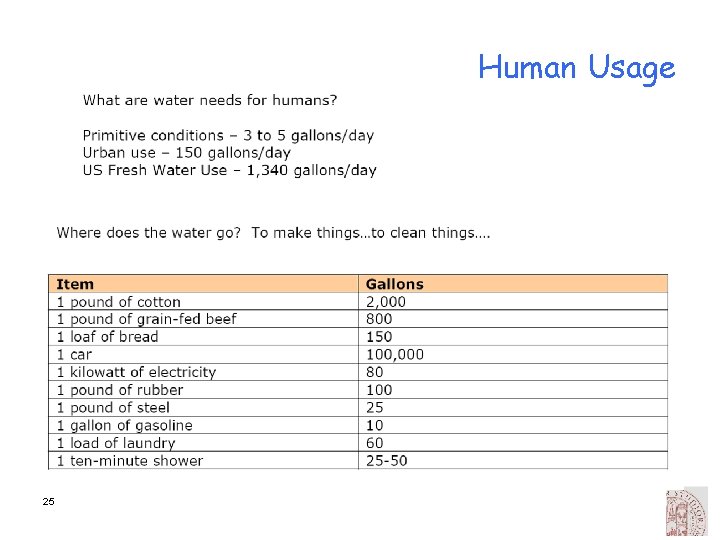 Human Usage 25 