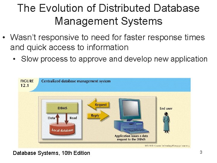 The Evolution of Distributed Database Management Systems • Wasn’t responsive to need for faster