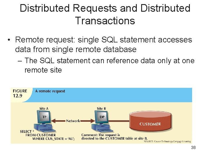 Distributed Requests and Distributed Transactions • Remote request: single SQL statement accesses data from