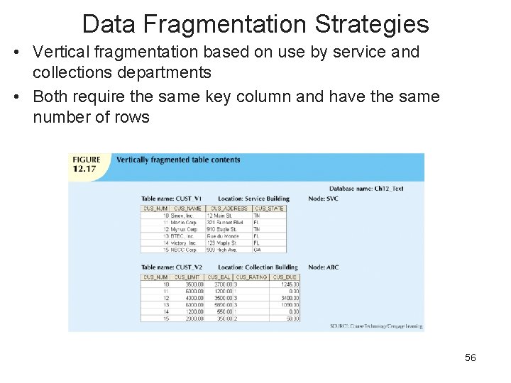 Data Fragmentation Strategies • Vertical fragmentation based on use by service and collections departments