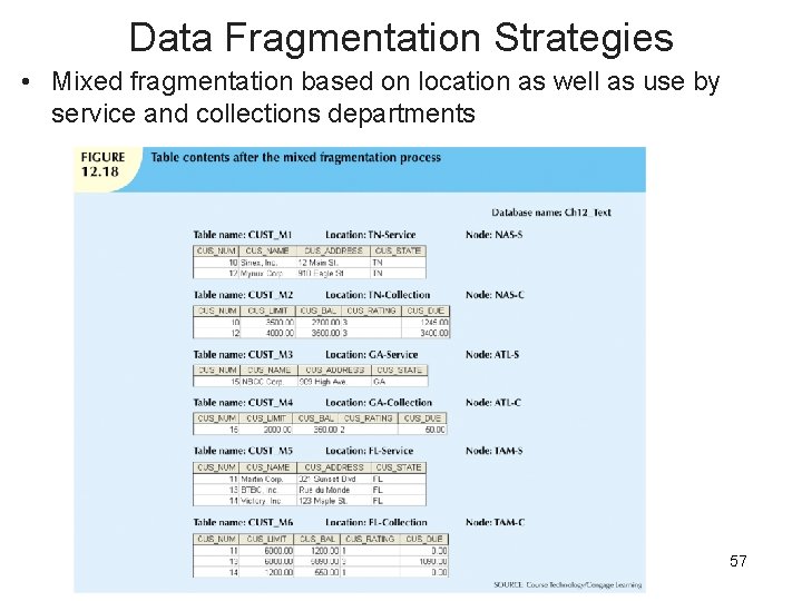 Data Fragmentation Strategies • Mixed fragmentation based on location as well as use by