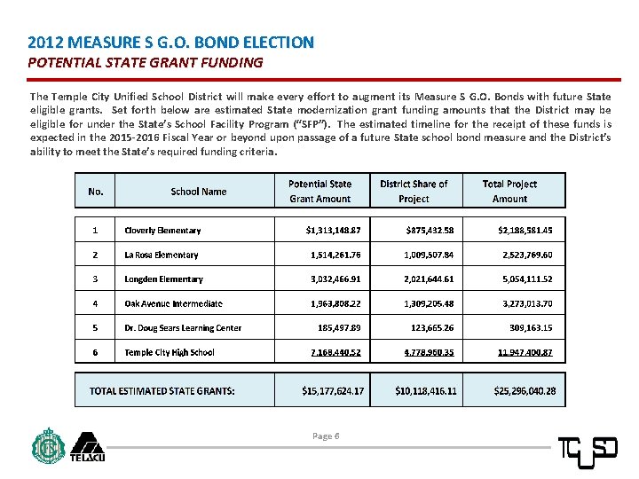 2012 MEASURE S G. O. BOND ELECTION POTENTIAL STATE GRANT FUNDING The Temple City