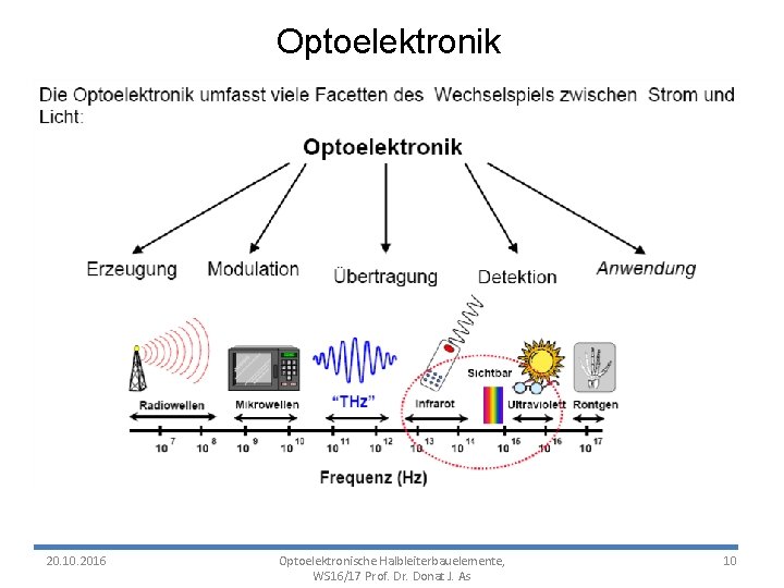 Optoelektronik 20. 10. 2016 Optoelektronische Halbleiterbauelemente, WS 16/17 Prof. Dr. Donat J. As 10