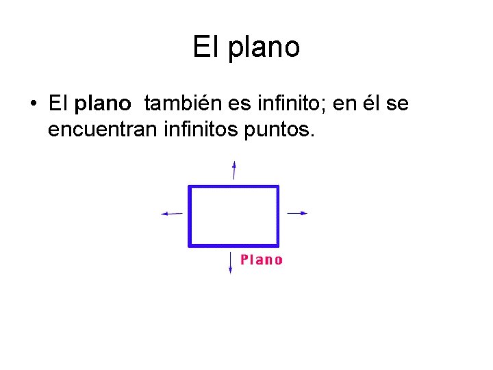 El plano • El plano también es infinito; en él se encuentran infinitos puntos.