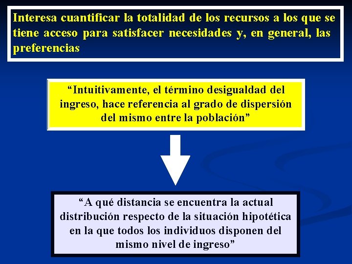 Interesa cuantificar la totalidad de los recursos a los que se tiene acceso para