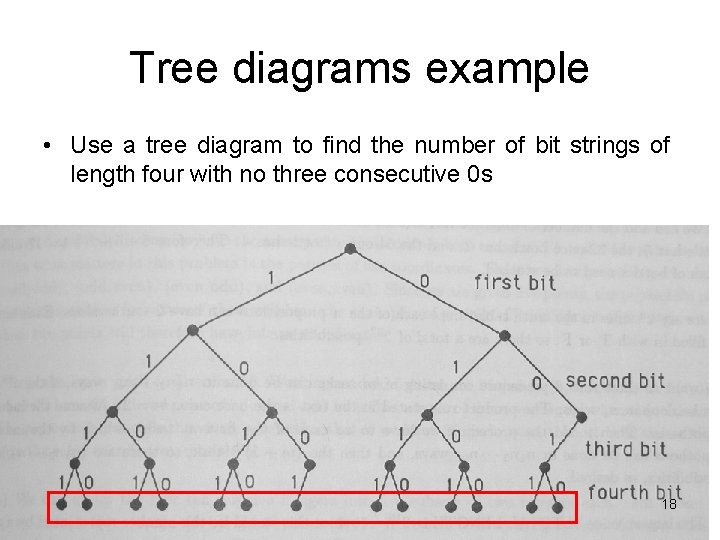Tree diagrams example • Use a tree diagram to find the number of bit