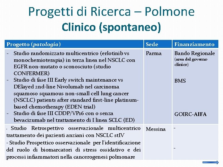 Progetti di Ricerca – Polmone Clinico (spontaneo) Progetto (patologia) Sede - Studio randomizzato multicentrico