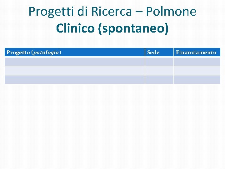 Progetti di Ricerca – Polmone Clinico (spontaneo) Progetto (patologia) Sede Finanziamento 