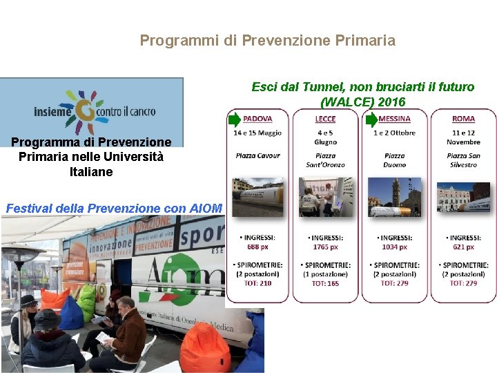 Programmi di Prevenzione Primaria Esci dal Tunnel, non bruciarti il futuro (WALCE) 2016 Programma
