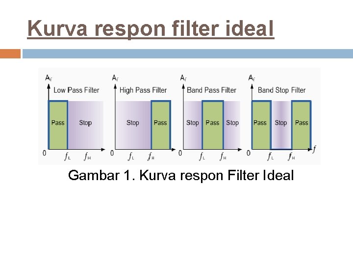 Kurva respon filter ideal Gambar 1. Kurva respon Filter Ideal 