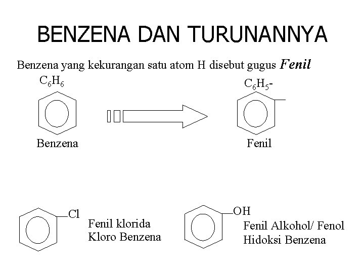 BENZENA DAN TURUNANNYA Benzena yang kekurangan satu atom H disebut gugus Fenil C 6