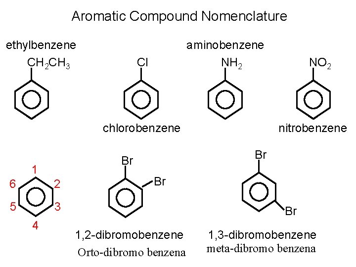 Aromatic Compound Nomenclature ethylbenzene CH 2 CH 3 aminobenzene NH 2 Cl chlorobenzene 6