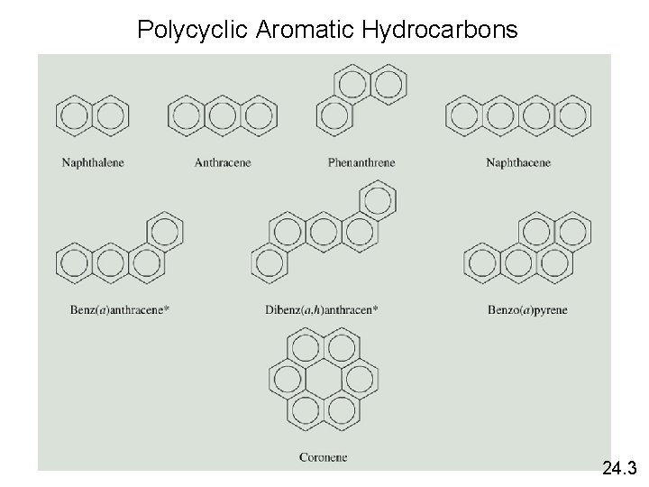 Polycyclic Aromatic Hydrocarbons 24. 3 