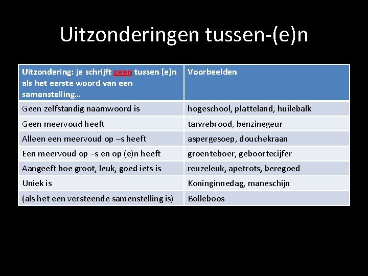 Uitzonderingen tussen-(e)n Uitzondering: je schrijft geen tussen (e)n als het eerste woord van een