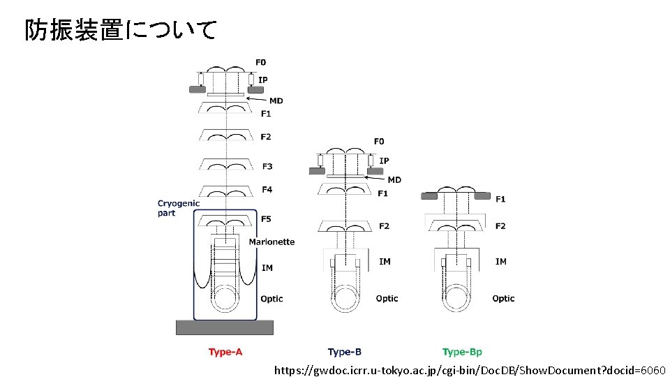 防振装置について https: //gwdoc. icrr. u-tokyo. ac. jp/cgi-bin/Doc. DB/Show. Document? docid=6060 