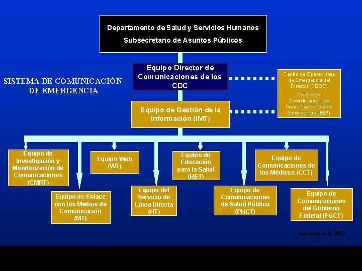 Departamento de Salud y Servicios Humanos Subsecretario de Asuntos Públicos SISTEMA DE COMUNICACIÓN DE