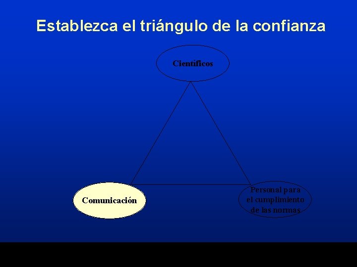 Establezca el triángulo de la confianza Científicos Comunicación Personal para el cumplimiento de las