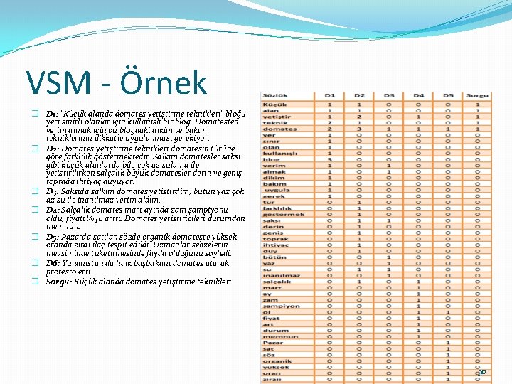 VSM - Örnek � D 1: "Küçük alanda domates yetiştirme teknikleri" bloğu yeri sınırlı