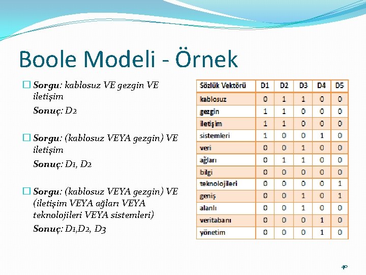 Boole Modeli - Örnek � Sorgu: kablosuz VE gezgin VE iletişim Sonuç: D 2