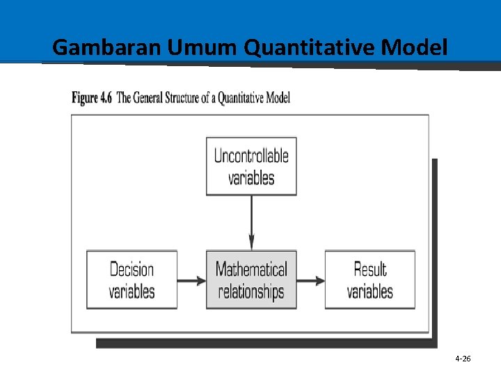 Gambaran Umum Quantitative Model 4 -26 