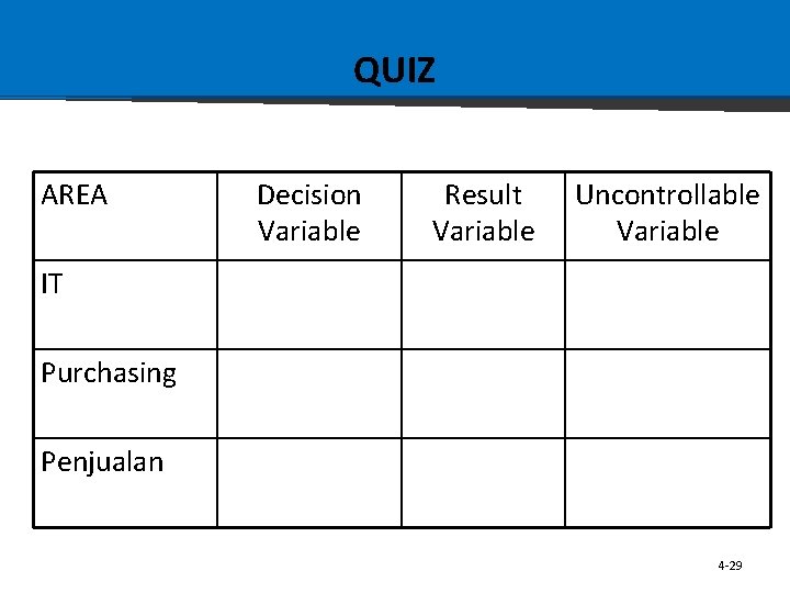 QUIZ AREA Decision Variable Result Variable Uncontrollable Variable IT Purchasing Penjualan 4 -29 