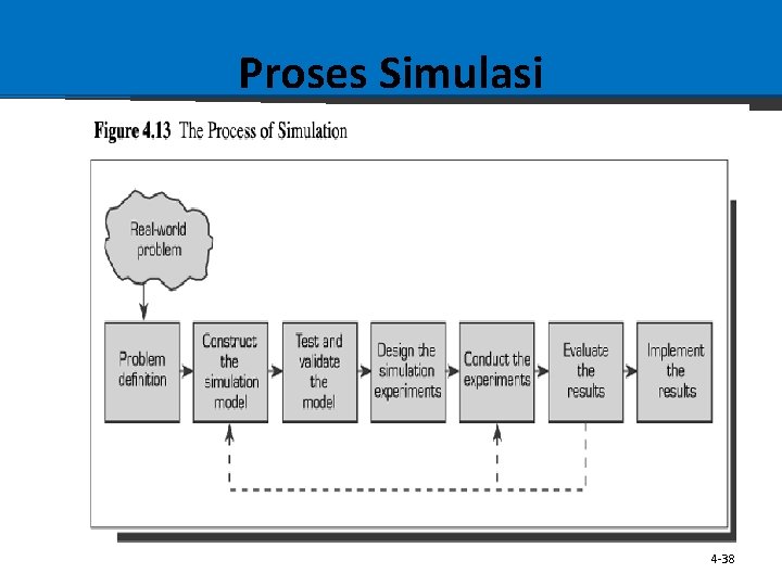 Proses Simulasi 4 -38 