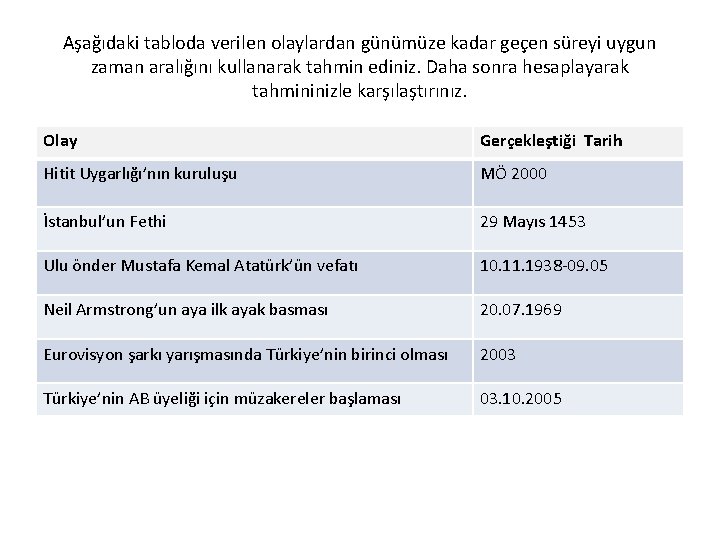 Aşağıdaki tabloda verilen olaylardan günümüze kadar geçen süreyi uygun zaman aralığını kullanarak tahmin ediniz.