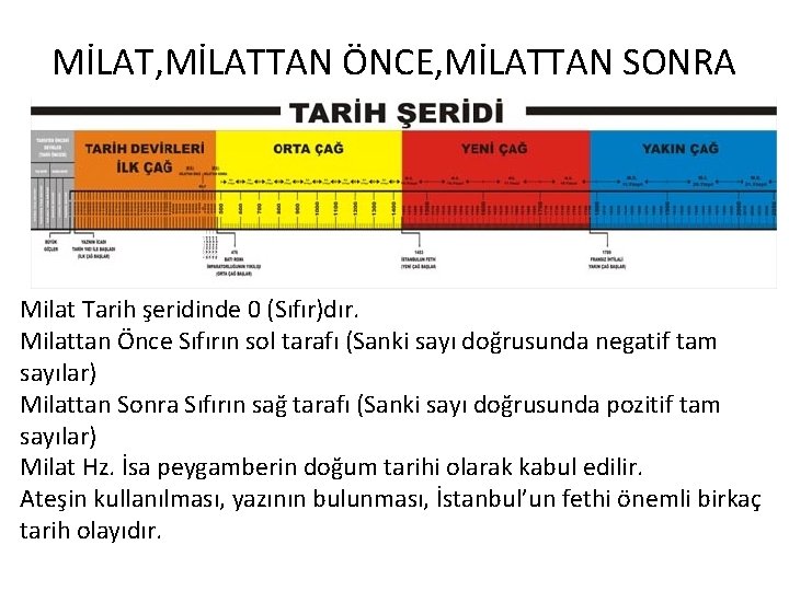 MİLAT, MİLATTAN ÖNCE, MİLATTAN SONRA Milat Tarih şeridinde 0 (Sıfır)dır. Milattan Önce Sıfırın sol