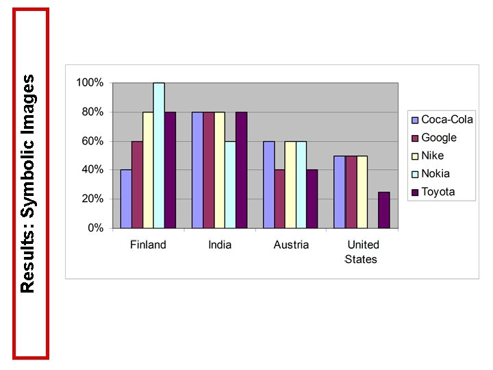Results: Symbolic Images 