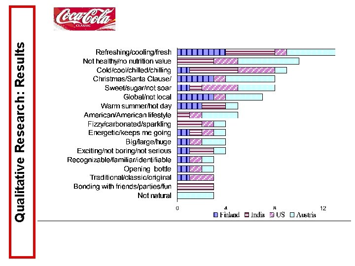 Qualitative Research: Results 