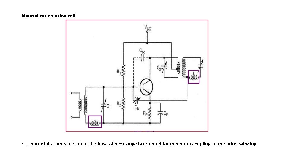 Neutralization using coil • L part of the tuned circuit at the base of