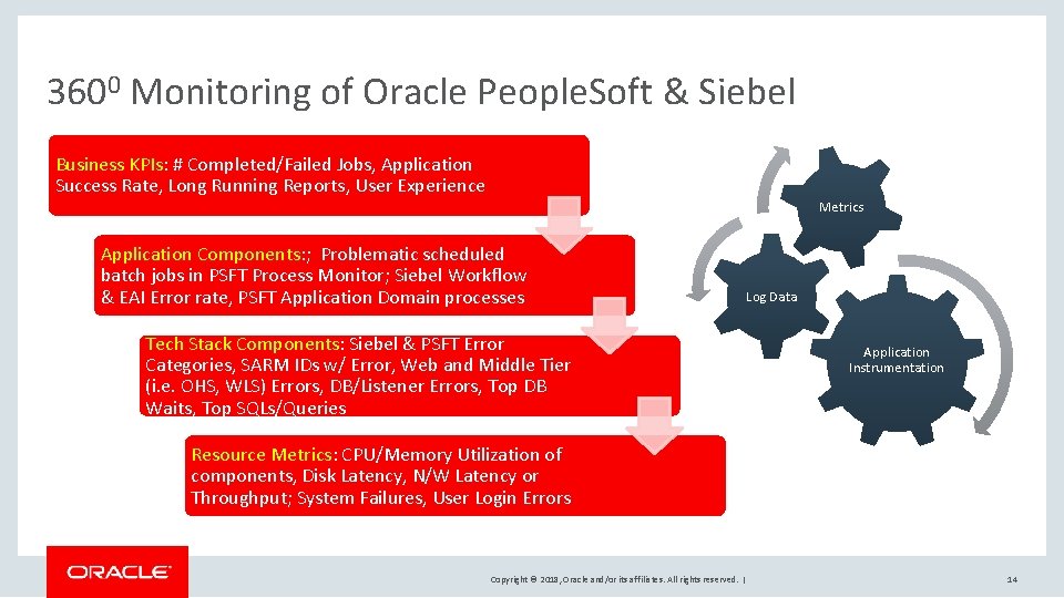3600 Monitoring of Oracle People. Soft & Siebel Business KPIs: # Completed/Failed Jobs, Application