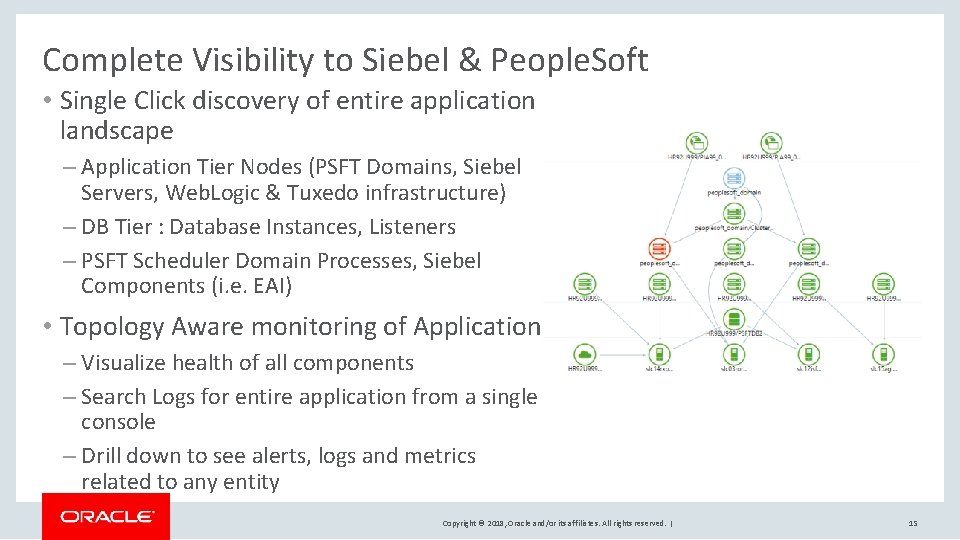 Complete Visibility to Siebel & People. Soft • Single Click discovery of entire application