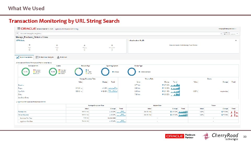 What We Used Transaction Monitoring by URL String Search 33 