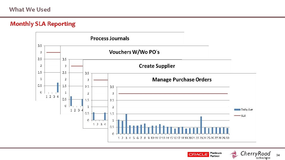 What We Used Monthly SLA Reporting 34 