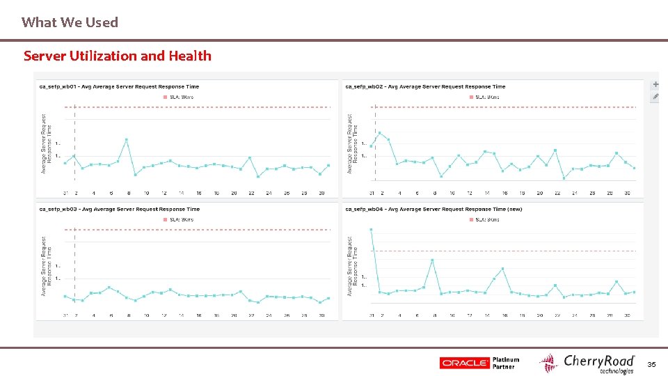 What We Used Server Utilization and Health 35 