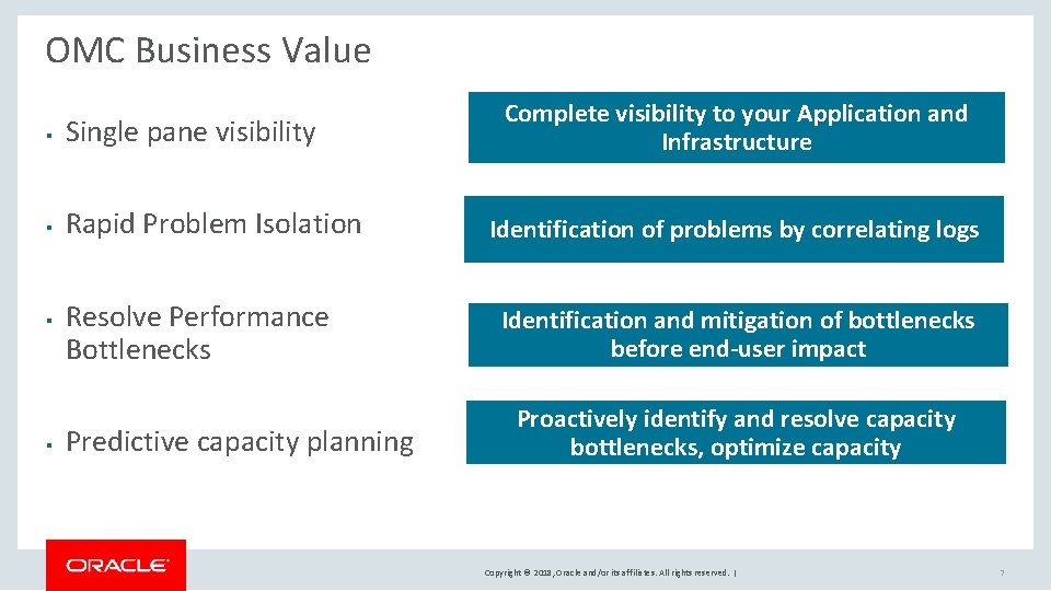 OMC Business Value § Single pane visibility § Rapid Problem Isolation § § Resolve