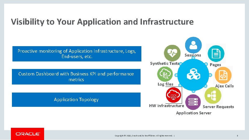 Visibility to Your Application and Infrastructure Proactive monitoring of Application Infrastructure, Logs, End-users, etc.