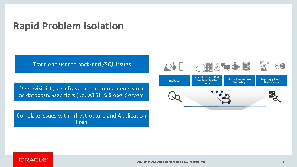 Rapid Problem Isolation Trace end user to back-end /SQL issues Deep-visibility to Infrastructure components