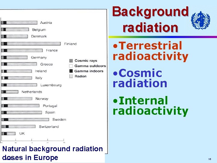 Background radiation • Terrestrial radioactivity • Cosmic radiation • Internal radioactivity Natural background radiation Background radiation • Terrestrial radioactivity • Cosmic radiation • Internal radioactivity Natural background radiation