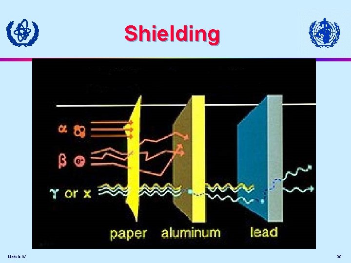 Shielding Module IV 30 Shielding Module IV 30