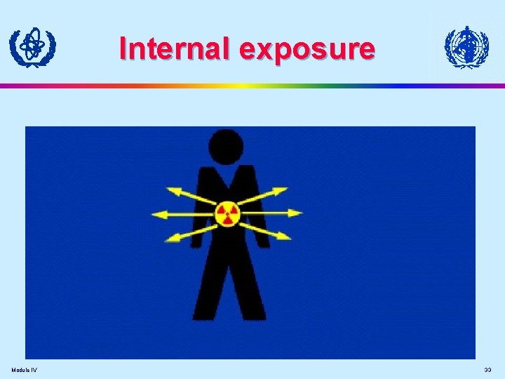 Internal exposure Module IV 33 Internal exposure Module IV 33