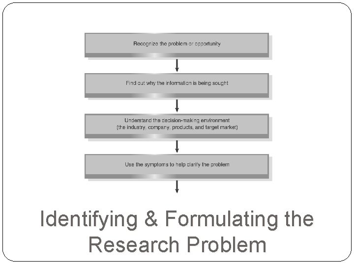 Identifying & Formulating the Research Problem 