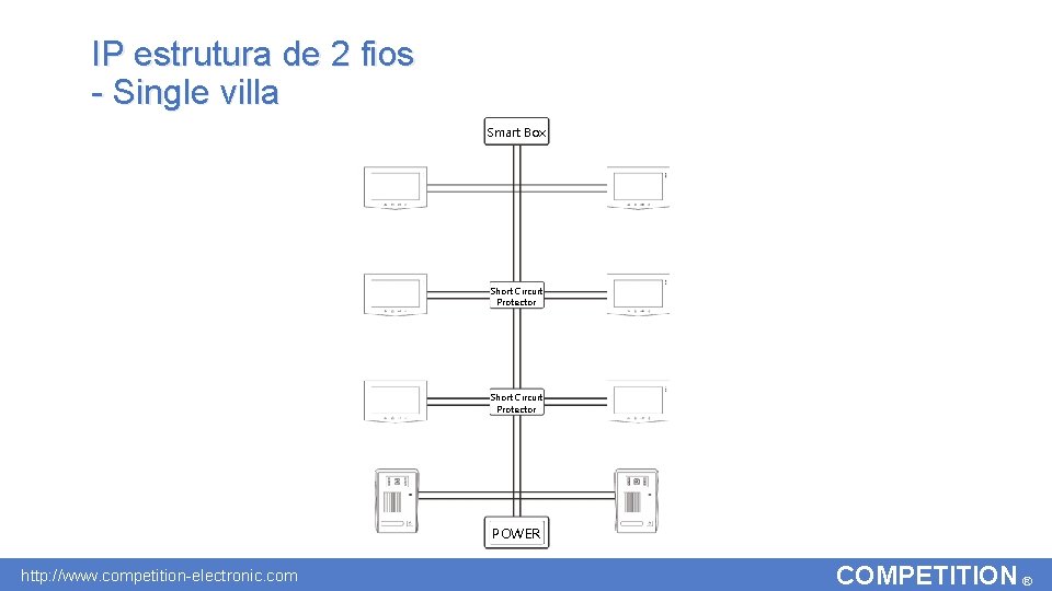 IP estrutura de 2 fios - Single villa Smart Box Short Circuit Protector POWER