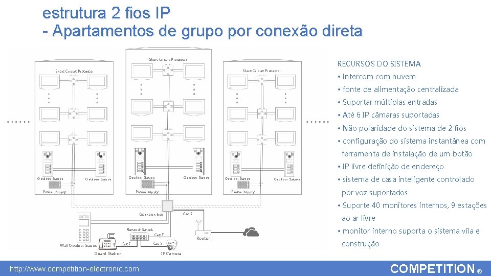 estrutura 2 fios IP - Apartamentos de grupo por conexão direta Short Circuit Protector