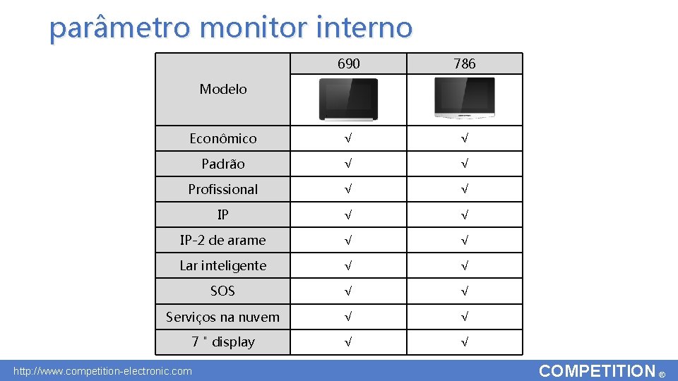 parâmetro monitor interno 690 786 Econômico √ √ Padrão √ √ Profissional √ √