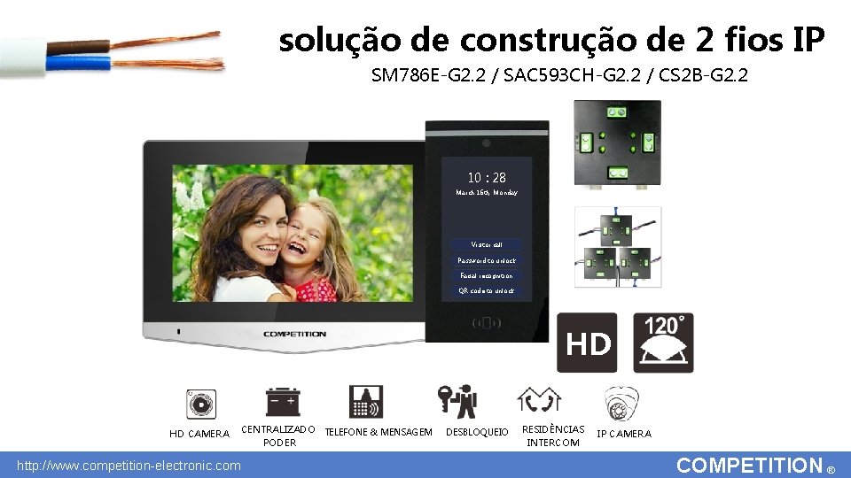 solução de construção de 2 fios IP SM 786 E-G 2. 2 / SAC