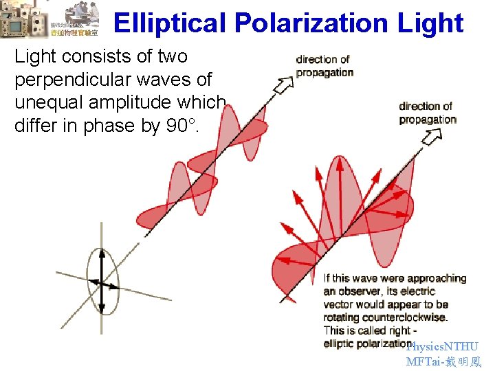 Elliptical Polarization Light consists of two perpendicular waves of unequal amplitude which differ in